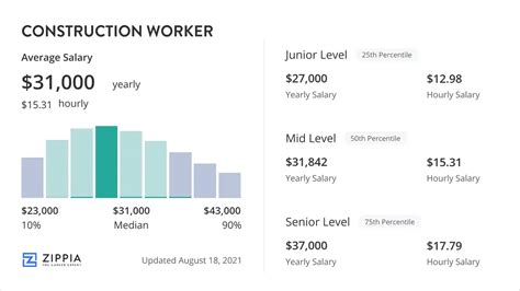 utility worker salary|road construction worker salary.